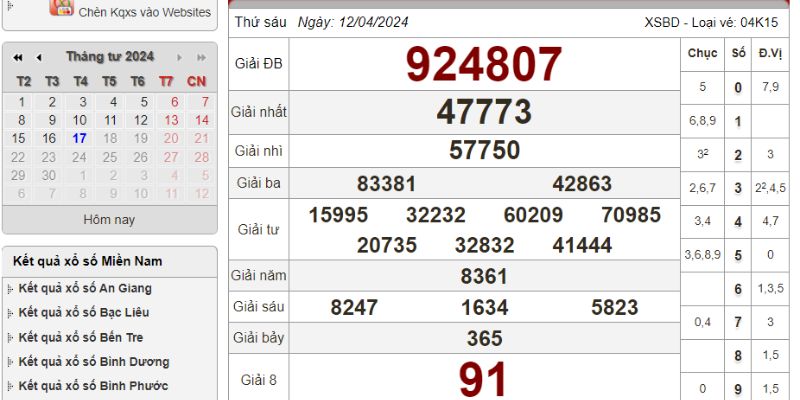 Thống kê XSMN thứ 6 thường xuyên